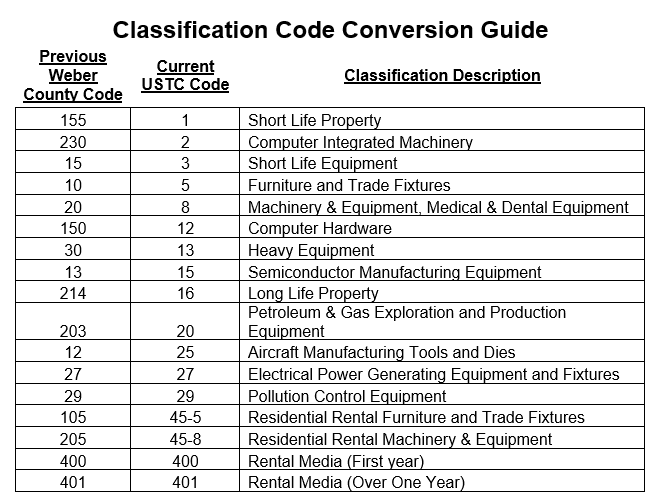 Classification Guide